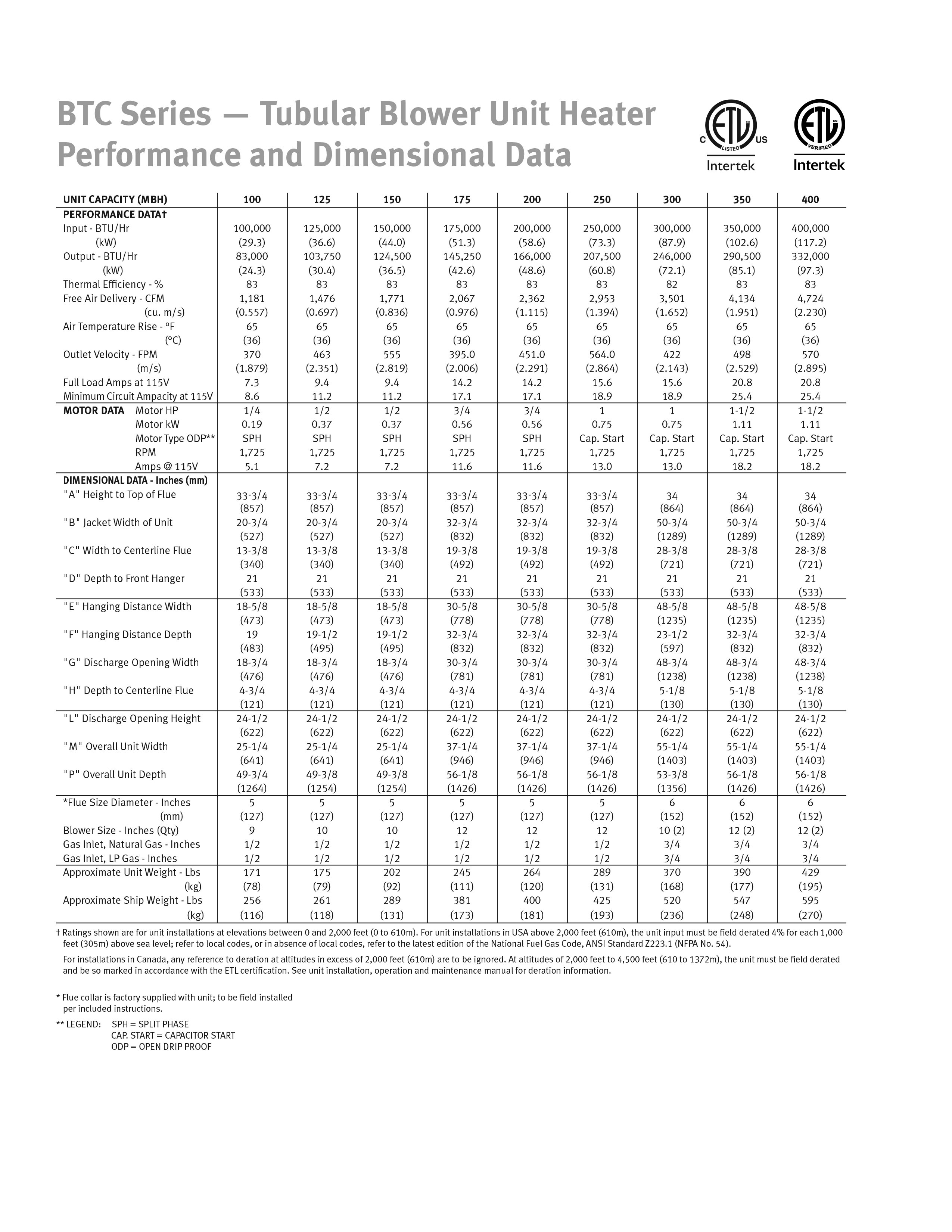 BTC Series Tubular Blower Unit Heater Performance and Dimensional Data